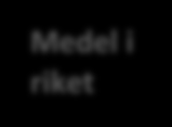 1 3 5 7 9 11 13 15 16 18 20 22 24 26 28 30 32 34 36 38 40 42 44 46 48 50 52 54 56 58 60 Andel mycket /ganska nöjda Genomförandeplanens innehåll ska utvecklas och tydliggöra hur hjälpen ska utföras.