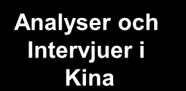 PROJEKTET GENOMFÖRDES I FYRA FASER Val av komponenter Kostnadsnedbrytning av komponenterna I Sverige