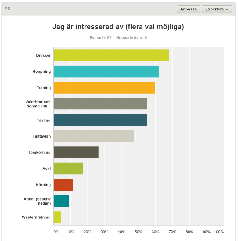 Intresseområden Slutsats: Det ryms