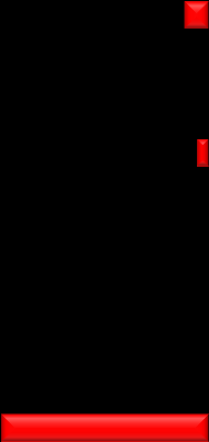 INFORMATION Mätparameter T3: Gradering av informationen i svaren vi fick.