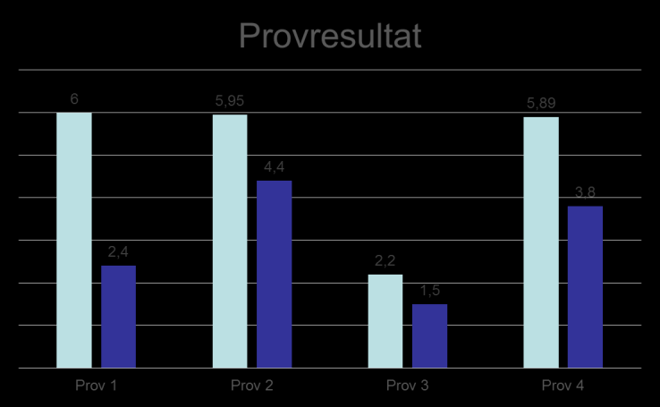 Tolkningen av kunskapskraven Rullstolsburen förlamad elev och idrottskraven år 6 E I rörelser till musik och i danser anpassar eleven till viss del sina rörelser till takt och rytm.