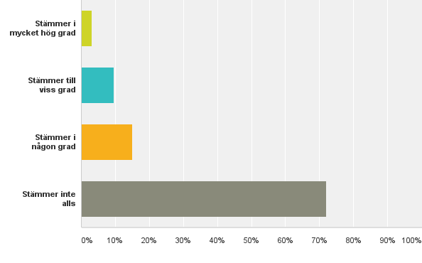 Av de sjuksköterskor (n=98) som besvarade frågan Hur troligt är det att du skulle rekommendera en kollega som inte medverkat i projektet att medverka om chansen gavs?