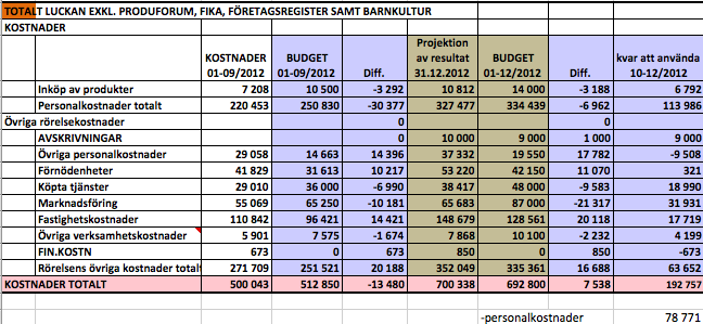 land. Det är ett faktum att Luckans UngInfo idag med sina knappa resurser är den aktör som arrangerat utbildningar som riktar sig till de finlandssvenska ungdomsaktörer.