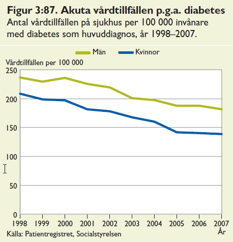 Diabetesteamets roll i diabetesvården Behovsinventering Behandlingsstrategi Mål, kunskap, motivation Egenvård Ansvarsfördelning Kostnadsbesparande, totala sjukvårdskostnaden, investering i