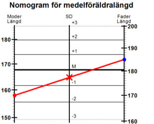 Autoimmun hypotyreos Barn screenas för kongenital hypothyreos Autoimmun hypothyreos