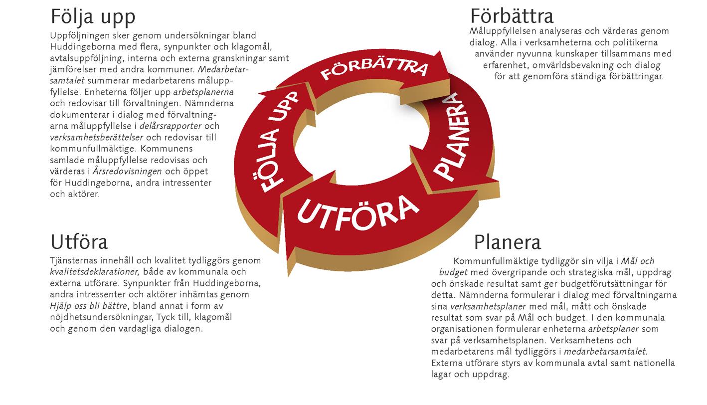 kommunfullmäktiges styrsignaler och kommunens kvalitetsstrategi.