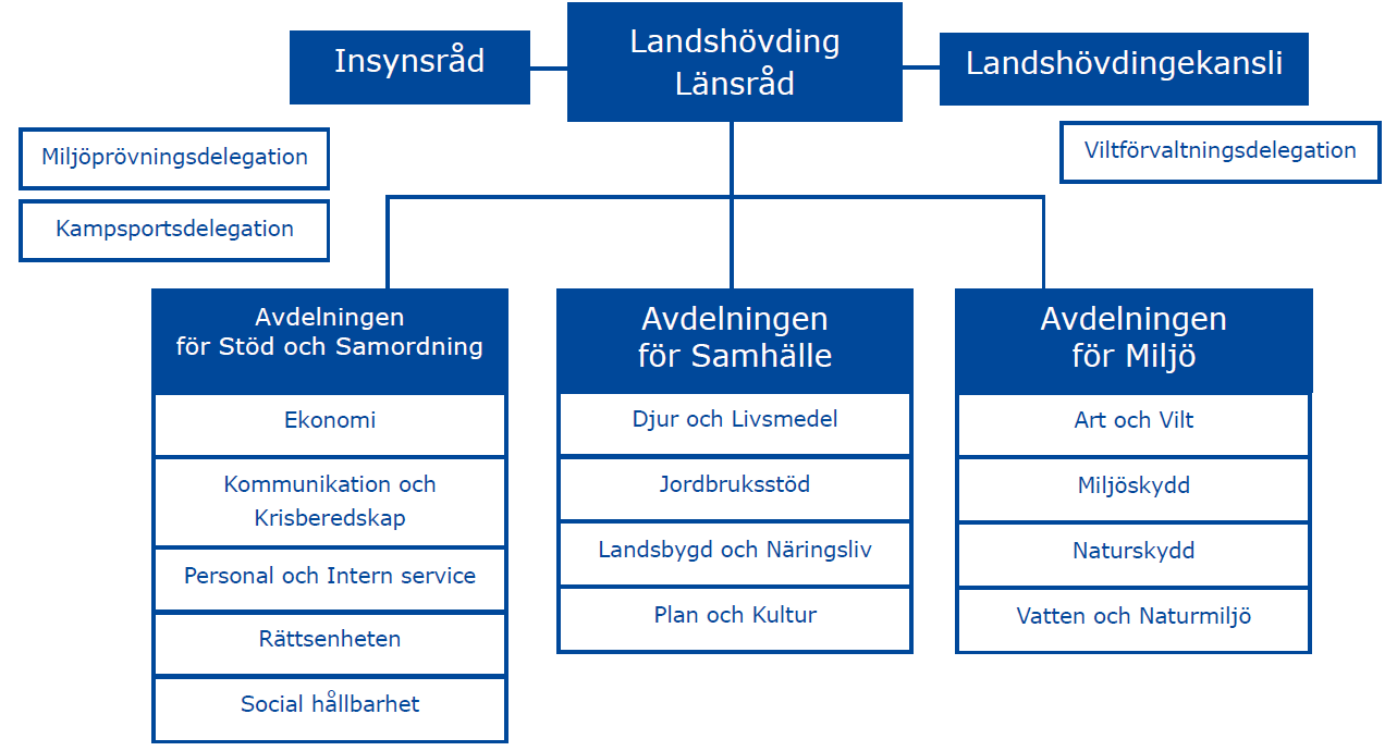 1. Beskrivning av Länsstyrelsen och det geografiska området 1.