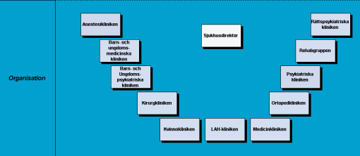 Processer Lasarettet arbetar med systematiskt förbättringsarbete enligt QUL. Som en del av detta har LiM kartlagt huvudoch stödprocesser. Dessa framgår nedan.