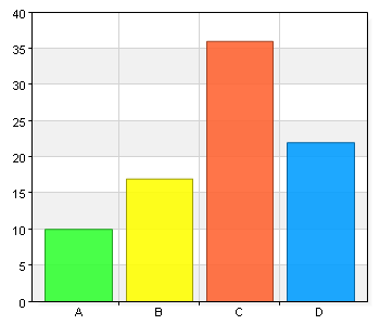 Svar på enkätfråga 8. De lokala nätverksmötena har: (Här kan du ange flera alternativ.) Namn Antal % A. Ökat min förståelse för den egna rollen i skolan 10 25 B. Stärkt mig i min yrkesroll 17 42,5 C.