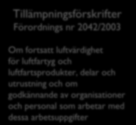 Tillämpningsförskrifter Förordnings nr 2042/2003 Om fortsatt luftvärdighet för luftfartyg och