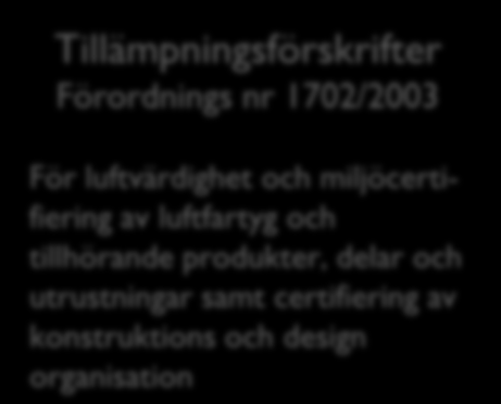 Tillämpningsförskrifter Förordnings nr 1702/2003 För luftvärdighet och miljöcertifiering av luftfartyg