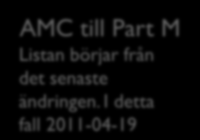 AMC till Part M Listan börjar från det