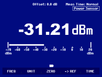 BEMI - BÄTTRE ELMILJÖ Sida 3 av 17 OLIKA SÄTT ATT MÄTA Det finns många olika sätt att mäta en signal, man kan mäta dess absoluta eller relativa styrka, dess dominerande frekvens eller hela