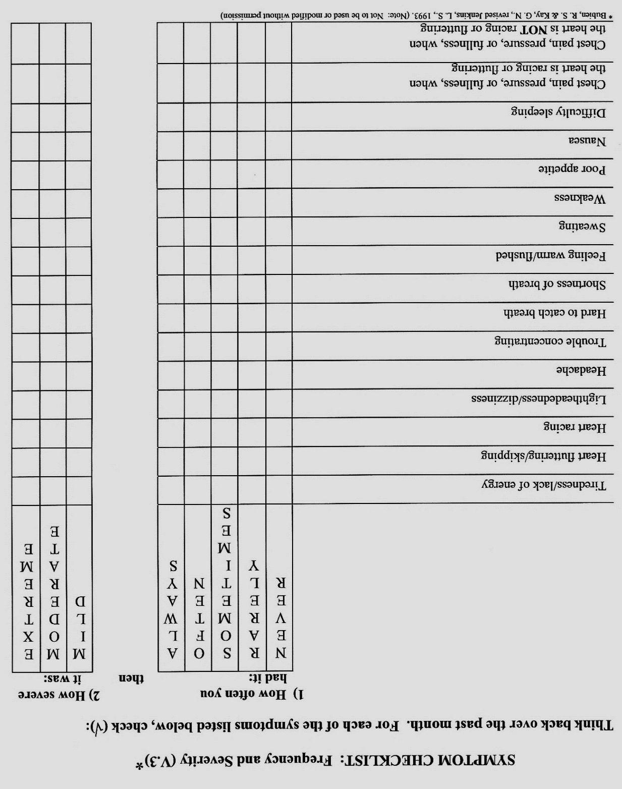 Carnlöf, Insulander 2014 Och hur är det nu Method Questionnaires Symptom Checklist: Frequency and Severity (SCL).