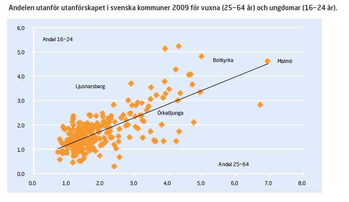 Utan registrerad försörjning öht 2009 Göteborg Stockholm Ca 13 000 Exkl