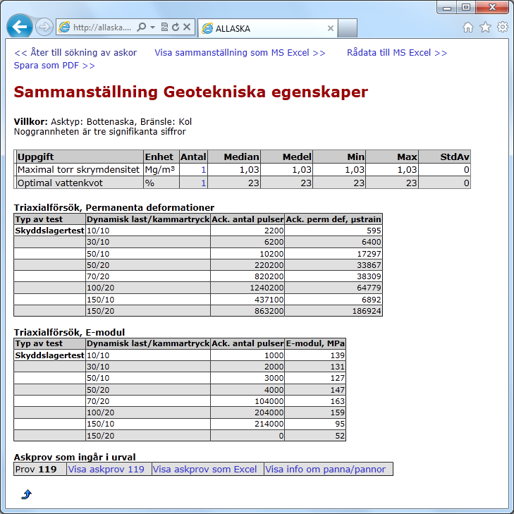 Rapporter Rapporten ger statistiska uppgifter för varje storhet (medel och median, minimum och maximum, standardavvikelse) och antalet uppgifter för varje storhet.