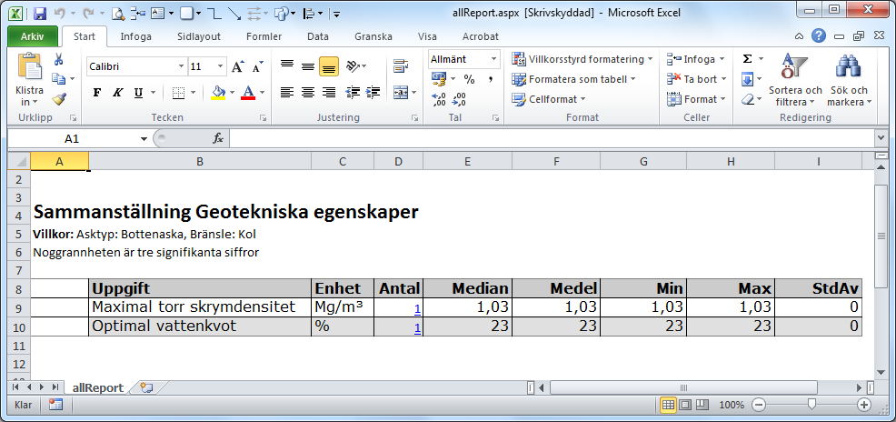 Alla sammanställningar Under sammanställningen visas de askprov som levererat data till sammanställningen. Rapporten kan också öppnas som Microsoft Excel.