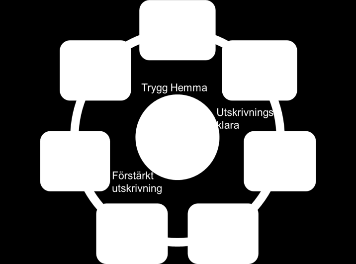 För att den övergripande strategin och handlingsplanen ska bli verksamma ska årliga aktivitetsplaner utarbetas lokalt och gemensamt per närsjukvårdsområde.