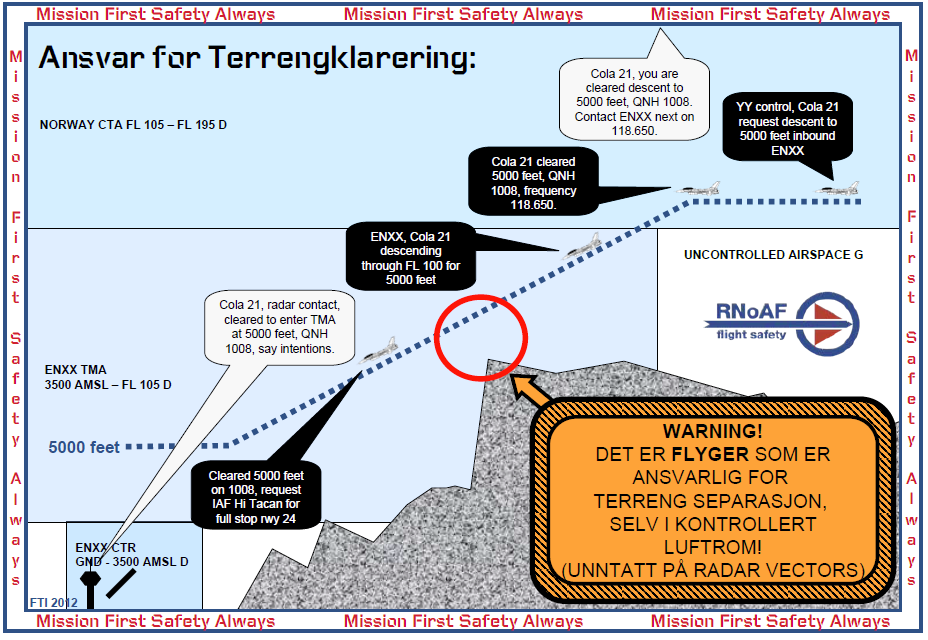 Vid 335 skvadronen har samtliga förare grundligt gått igenom GCAS/TAWS systemen för att öka förståelsen för dess funktion och begränsningar.