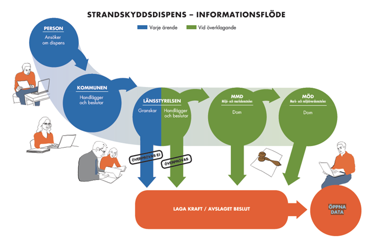 Oavsett aktör ska informationen vidare i