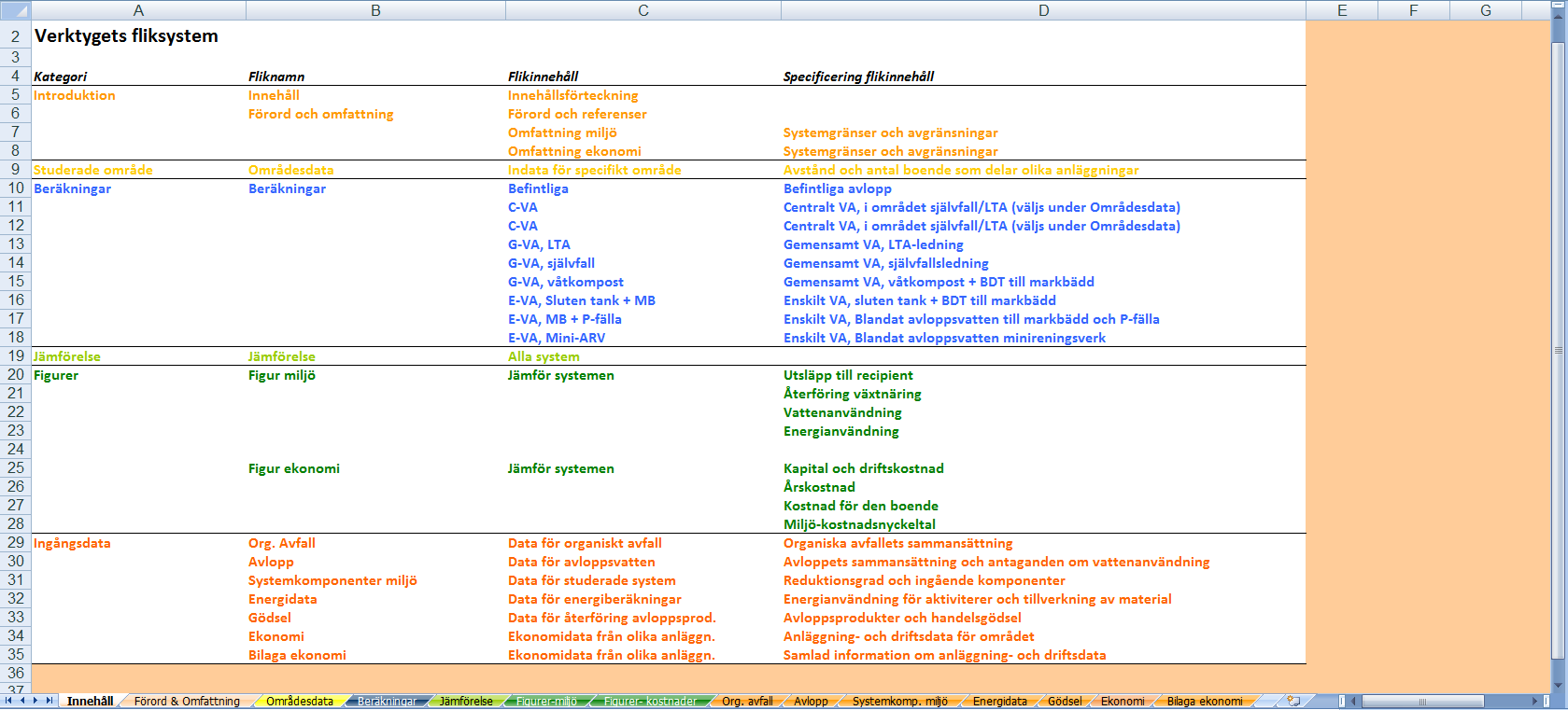 Tabell 1.