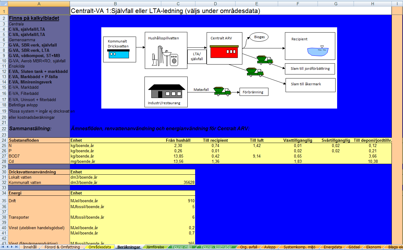 Blå Beräkningar Det finns en blå flik Beräkningar där VA-systemens miljöbelastning och kostnad beräknas.