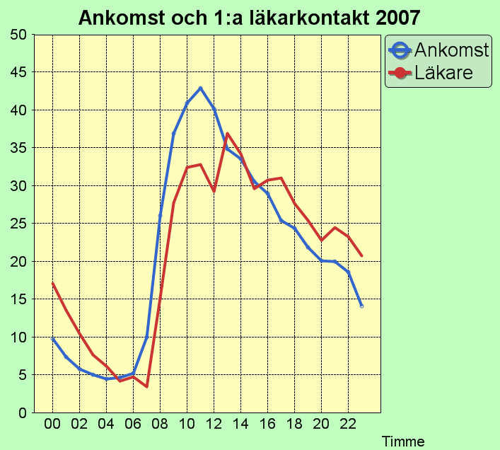 Karolinskas Akutmottagningar Vardagar vecka 42-51