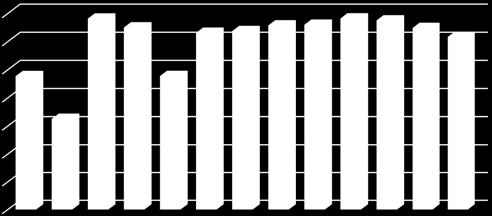 Värmen 35000 30000 25000 20000 15000 10000 5000 0 2010 2011 2012 2013 2014 2015 2016 2017 2018 2019 2020 2021 2022 Figur 6: Verklig (2010-13) och budgeterad (2014-22) resultatutveckling i kkr för