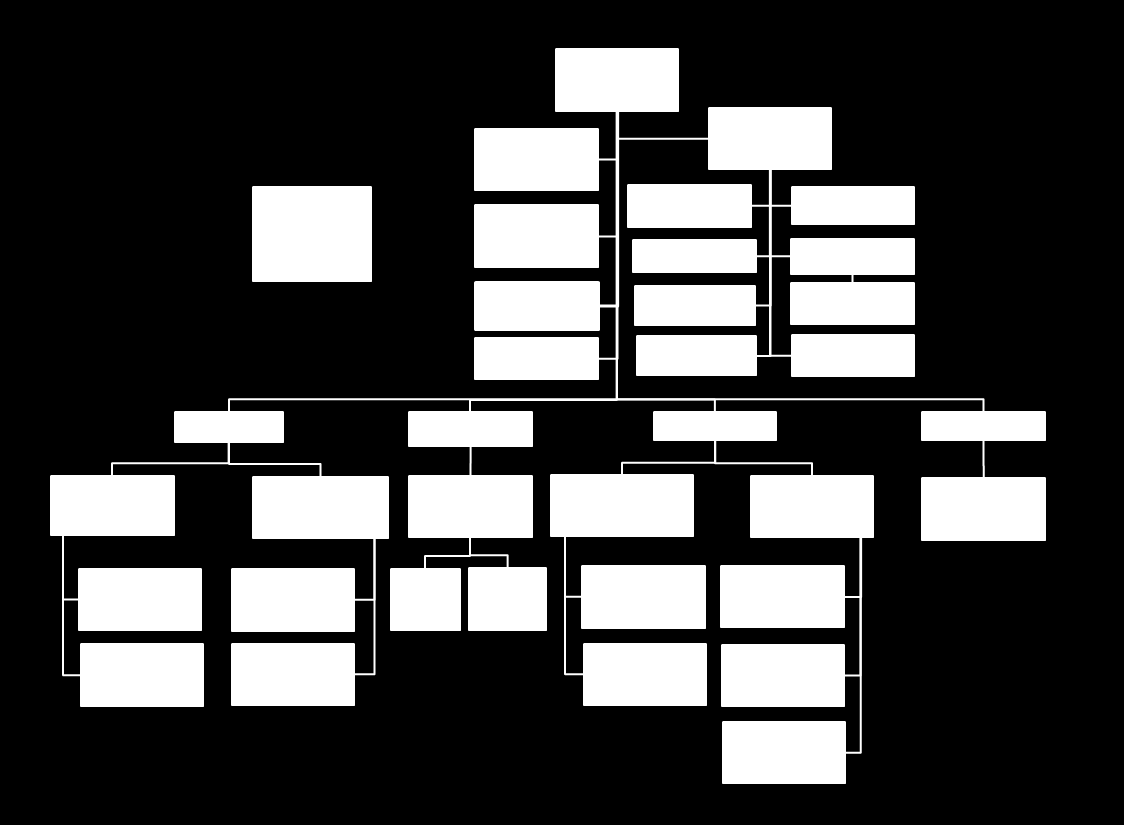 Bilaga 1 Efter beslut på konstituerande möte den 8 mars 2014 har styrelsen efter årsmötet i mars följande sammansättning samt organisation.