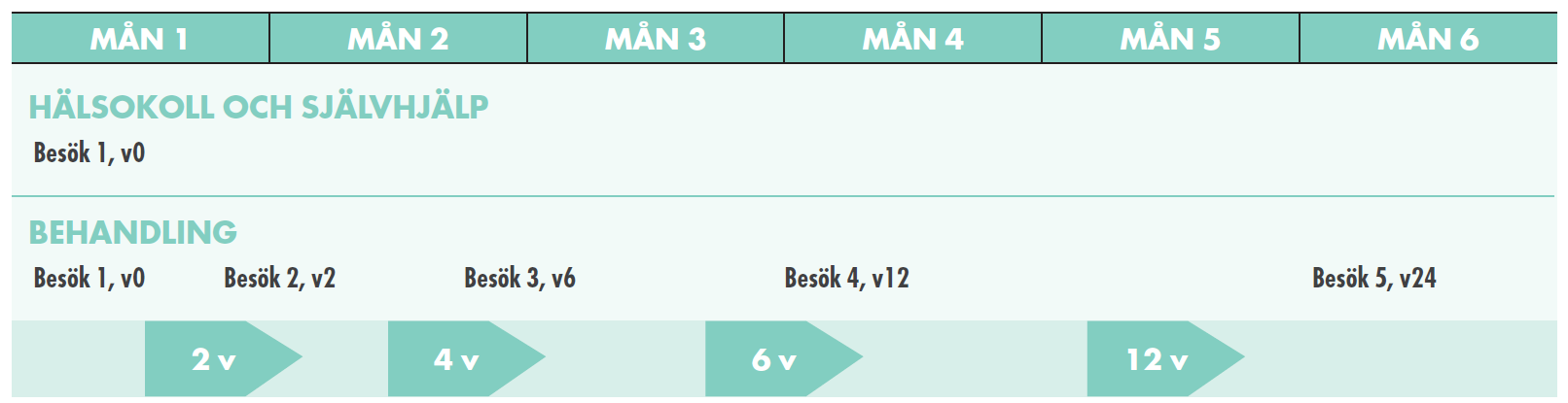 Tidslinje