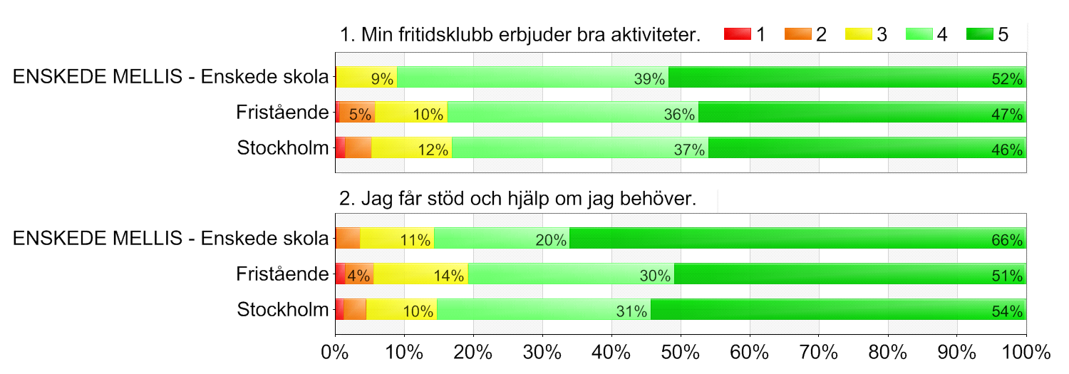 AKTIVITETER