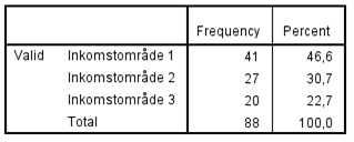 tiden. Sedan omformulerade och omstrukturerade vi så att texterna passade in med resten av uppsatsen.