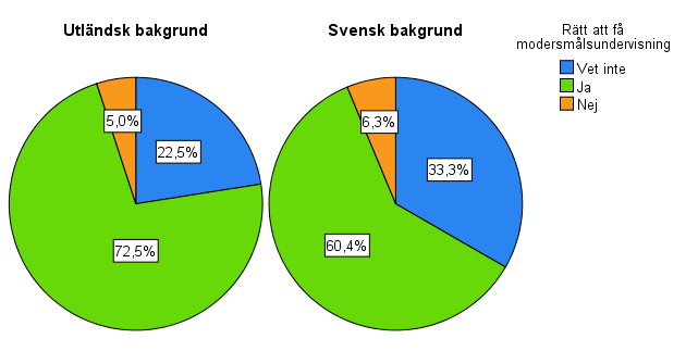 Diagram 12.