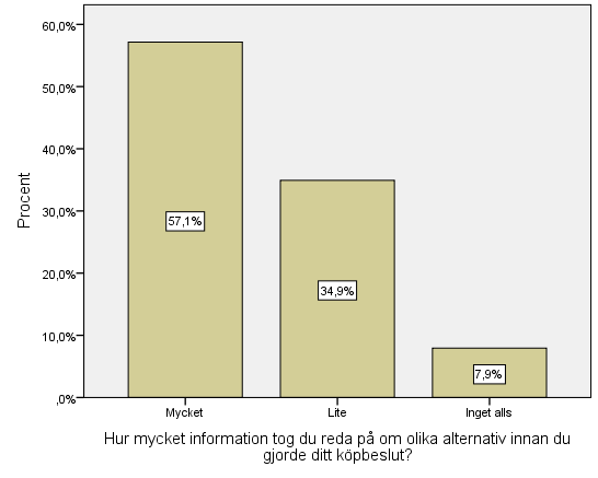 106 bero på att de endast är användare av badtunnan och inte varit de som gjort själva köpbeslutet.