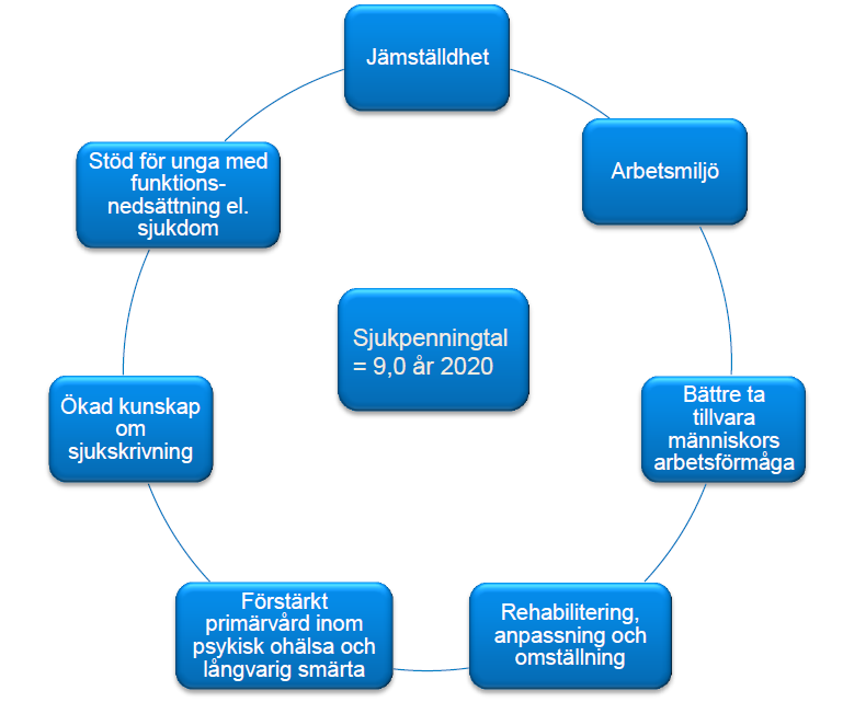 Regeringens åtgärdsprogram Sid 13 3 november 15 SNS