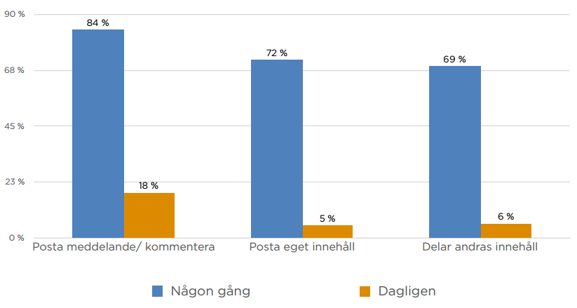 Vad gör vi på