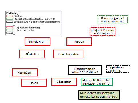 13 9 a Schematisk bild enligt alt 1 över enheternas beslutade och föreslagna