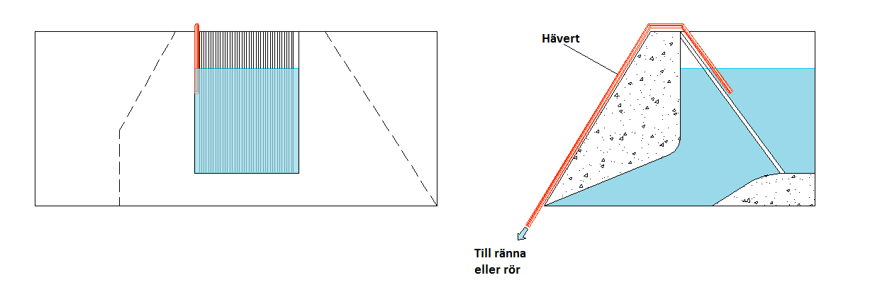 3.2 Ålpassage med hjälp av ålkistan År 2008 utvärderades metoden att öppna luckan till ålfisket för att avleda ål från intaget.