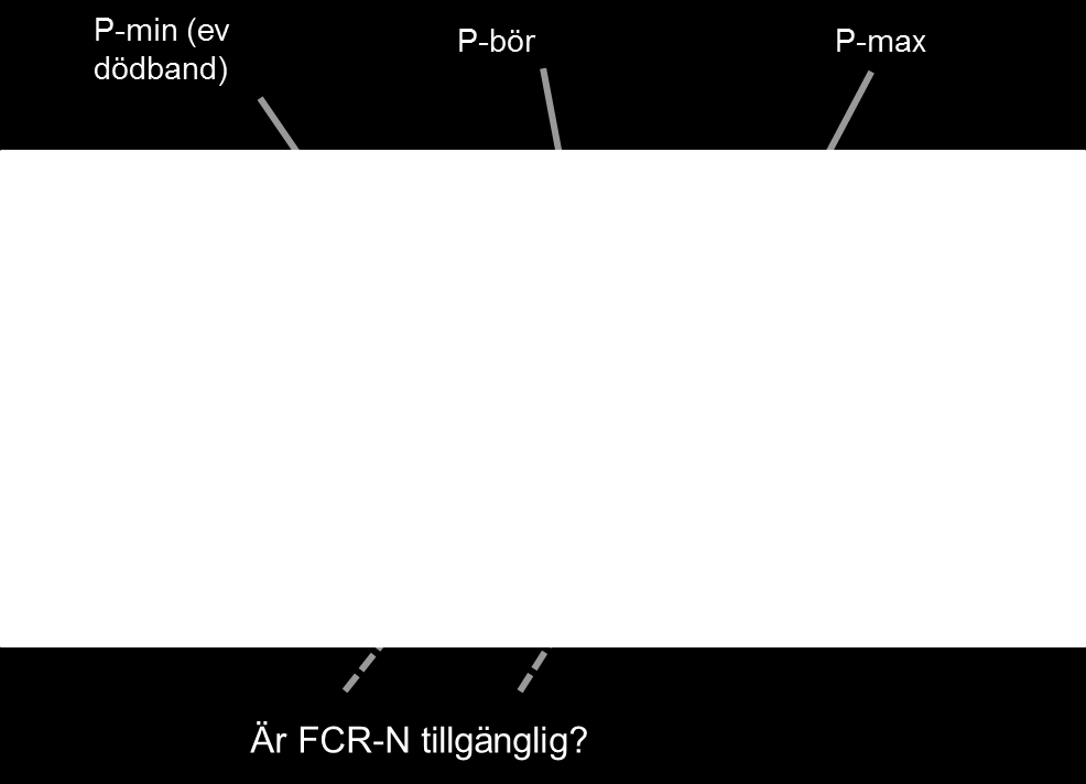 drivs säkert och effektivt även vid framtida omvärldsförändringar är denna förändring av yttersta vikt.