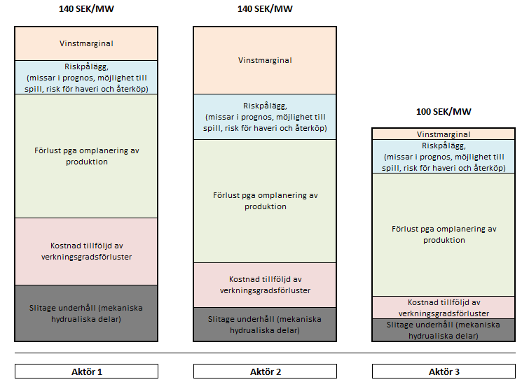 Hur tolkar aktörerna Faktabladet?