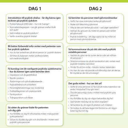 Olika saker lika kurser. Välkmna till samma kurs i Gbg nästa vecka! Hur många har gått 14 diagnser e dyl? Mer m sjd, mindre m bemötande där. Men både-ch behövs i båda kurserna ändå!