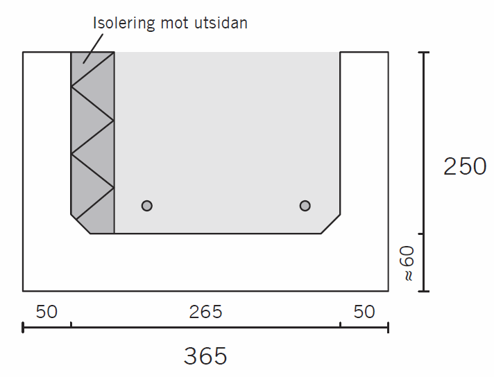 Figur 10 - Areringsjärn ingjutna i en U- Produktinforation Betong: Betongkvalitet C5/0 Areringskvalitet B 500B Säkerhetsklass Livslängdklass L Deforation L/0 Upplagslängd 50 Täckskikt 1,5 Ø +10