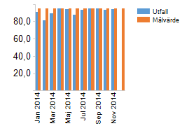 Avtalstrohet Avtalstrohet Köptroheten uppnår 94 % % per den 30/11. Det är en ökning med 1 % sedan föregående månad.