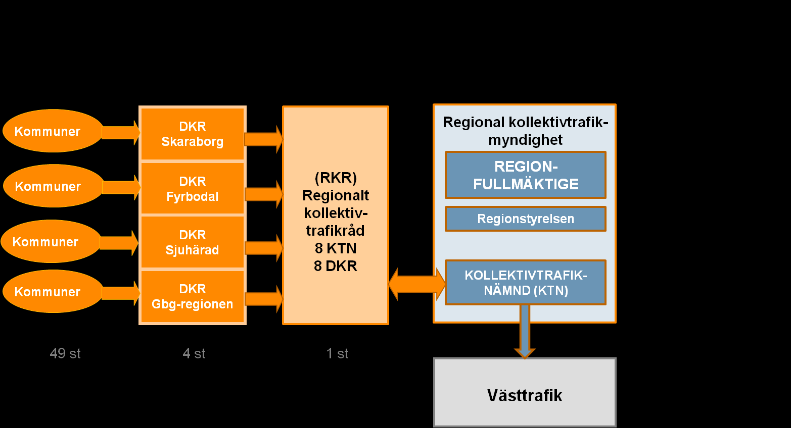 Politiska forum - samverkan kring