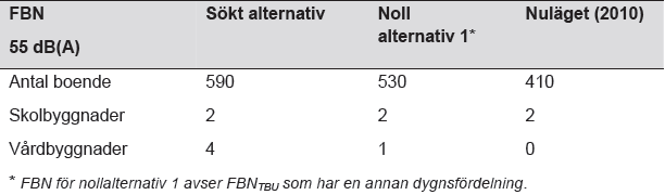 Sid 56 9.1.2.