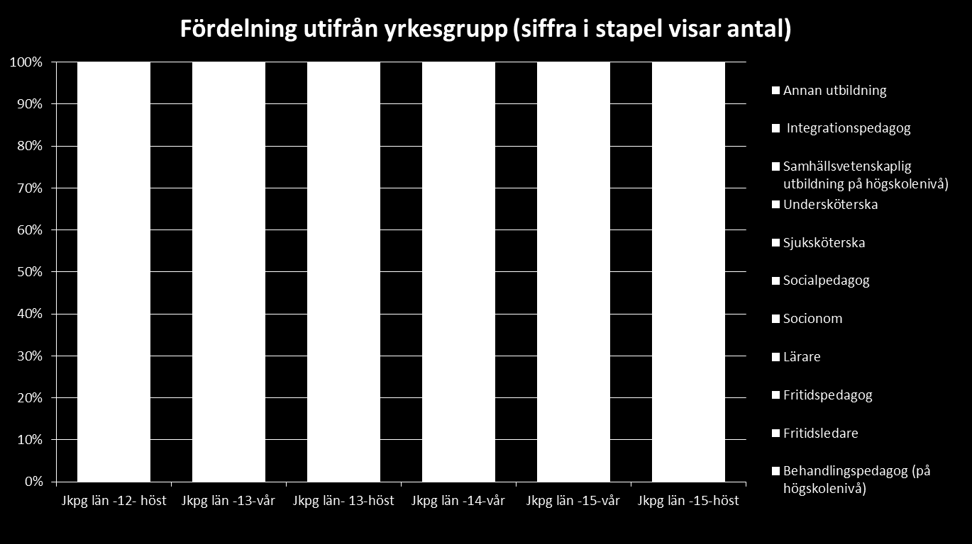 Kommentarer från FoU-ledare avseende kompetens: Denna tabell visar resultatet av de sex mätningarna inom detta område.