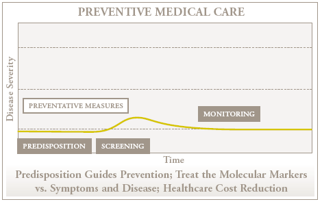 The Case for Personalized Medicine,