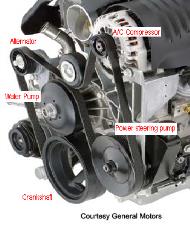Step-maskin Bilmotor Kilremsväxel i en maskin 16 Flatrem Kilrem Kuggrem 17 Överfört moment: M f = F f R - Remkrafter: