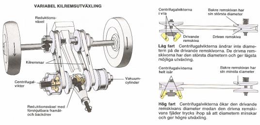 svängningar 22 23