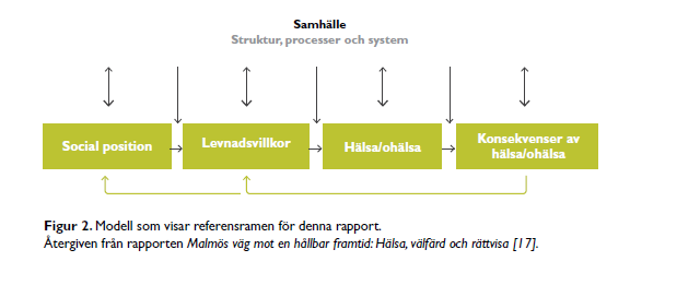 Så vad